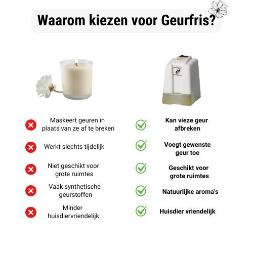 Huisdierengeur Verwijderaar Starterset